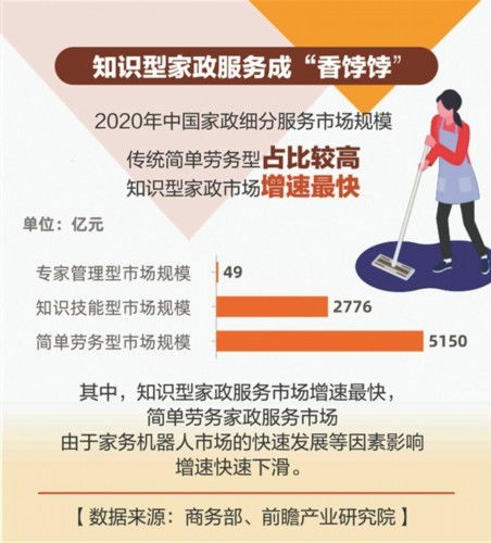 數(shù)說高端家政行業(yè) 機(jī)遇、挑戰(zhàn)與發(fā)展趨勢