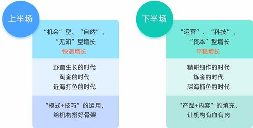 互聯網賦能人力資源服務機構 驅動數字化轉型的引擎